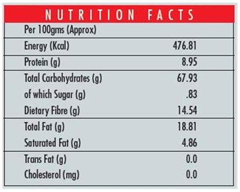 Ragi Khakhra Nutrition Facts | Besto Blog