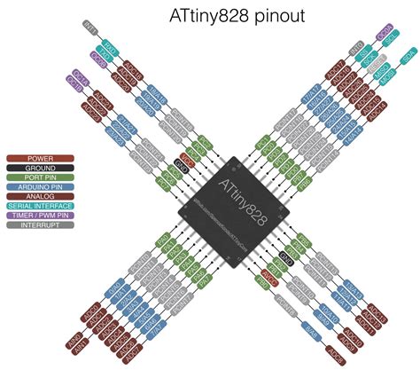 Attiny Microcontroller Pinout Programmming Features Applications