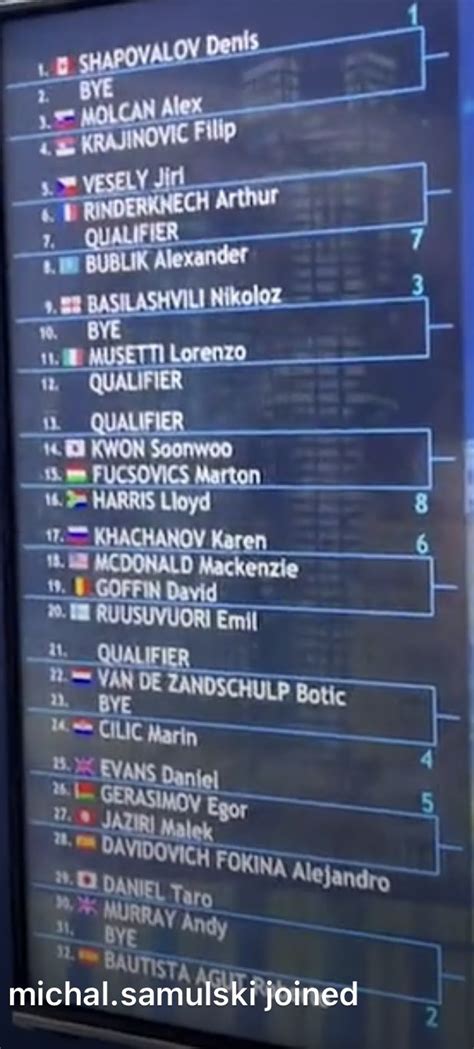 Michal Samulski On Twitter Atp Doha Main Singles Draw Https T Co