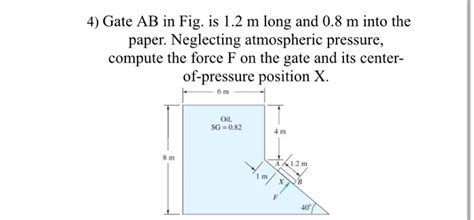 Solved Gate Ab In Fig Is M Long And M Into The Chegg