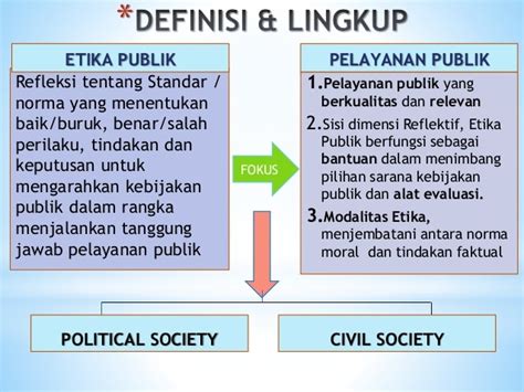 Contoh Etika Publik