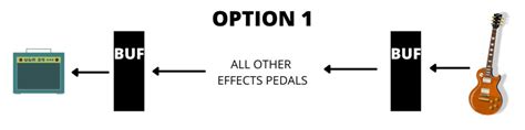 Best Effects Pedal Order Guide To The Perfect Signal Chain Pro Sound Hq