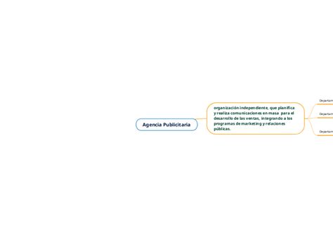 Agencia Publicitaria Mind Map