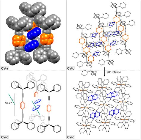 Representations Of The Crystal Structure Of The P Phenylene Containing