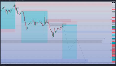 Forexcom Xauusd Chart Image By Ferg Maskin Tradingview