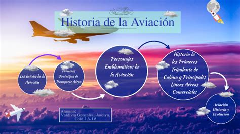 Historia De La Aviación Comercial ♥ By Joselyn Rosa Valdivia Gonzales