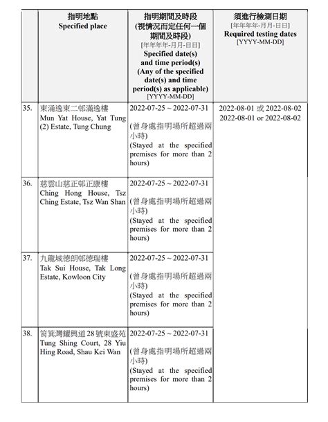 強檢｜65地點納強檢屯門有7座 屯門湖康警察宿舍1座上榜（附名單）