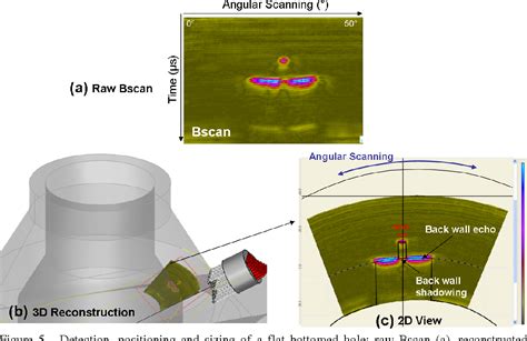 Figure 5 From Developments In Ultrasonic Phased Array Inspection Iii