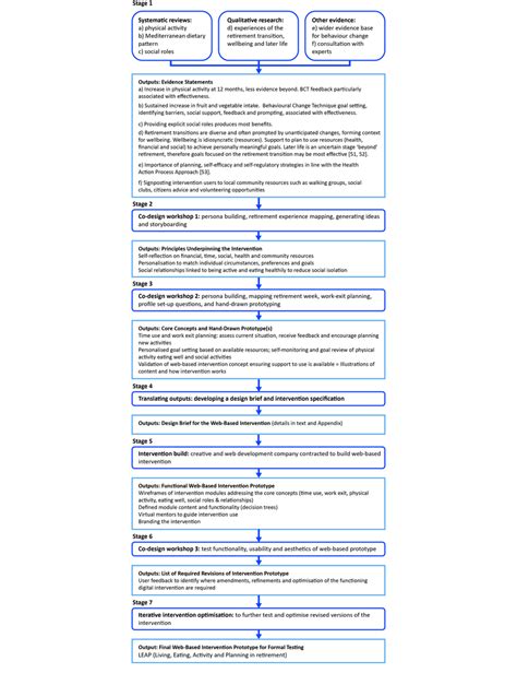 Applied Example Integrating Systematic Review Qualitative Research Download Scientific