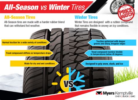 All Season Vs Winter Tires Myers Kemptville Gm