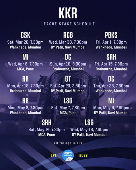 The Kolkata Knight Riders schedule for the league stage of IPL 2022 ...