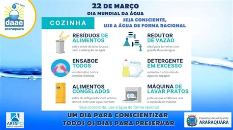 Dia Mundial da Água Um dia para conscientizar todos os dias para