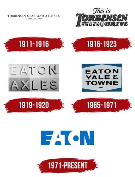 Eaton Logo, symbol, meaning, history, PNG, brand