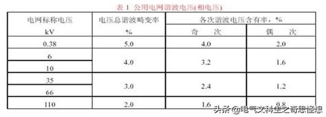 電機啟動不了，是諧波惹的禍嗎？ 每日頭條