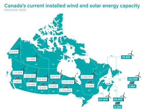 Projects In Operation Canadian Renewable Energy Association