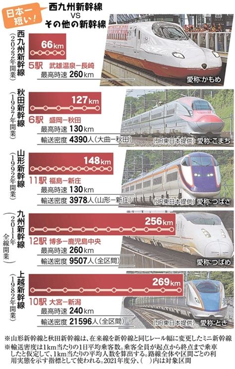 日本一短い！西九州新幹線vsその他の新幹線 嬉野温泉ー初のjr駅 新大村ー近くに車両基地 西九州新幹線5駅を探訪 写真・画像14