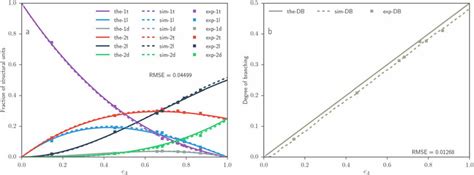 Comparison Of Theoretical Predictions Solid Lines Calculated Results