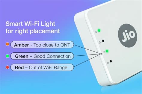 Buy Jio Wi Fi Mesh Extender Jcm0112 Ac1200 Dual Band Made For