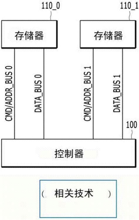 非易失性存储器模块及其操作方法与流程