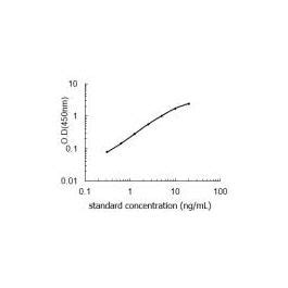 Mouse Fcgr Low Affinity Immunoglobulin Gamma Fc Region Receptor Iii