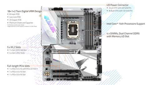 GIGABYTE Z790 AORUS PRO X LGA 1700 14th 13th 12th Gen Intel Z790 X ATX