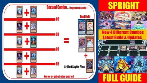 Yugioh Spright Deck Combos Full Guide Everything You Need To Know