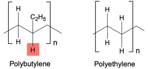 polybutylene pipes critical features affecting reliability