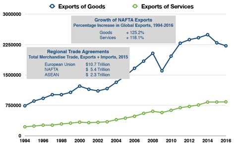 The Renegotiation Of Nafta The European Financial Review