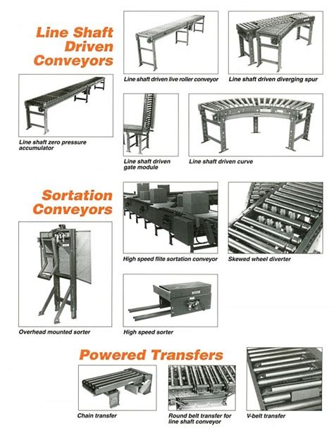 Floor Conveyors Conveyor Systems Rapid Industries