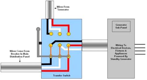 Manual Transfer Switch Wiring