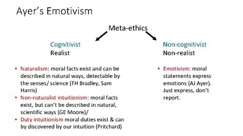 Ayers Emotivism Metaethics Cognitivist Realist Naturalism moral facts