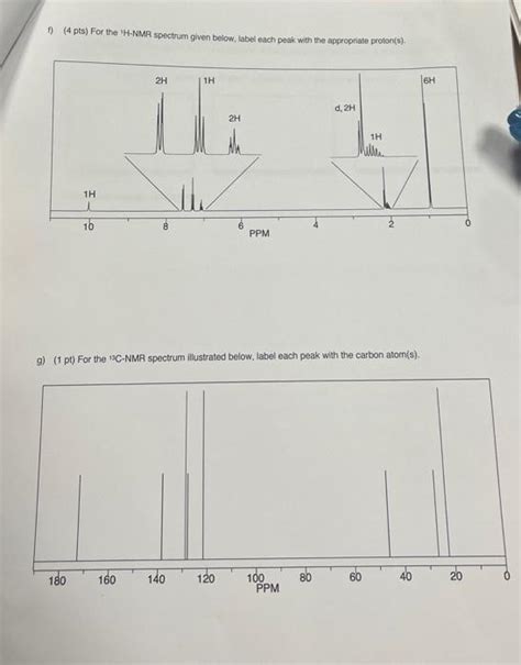 Solved 1 4 Pts For The 1h Nmr Spectrum Given Below Label