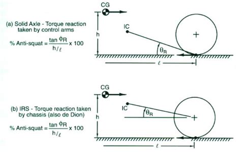 Anti Squat Geometry Download Scientific Diagram