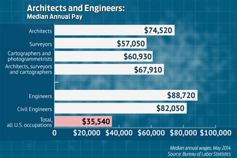 Architect Engineer Salary In Dubai - BEST HOME DESIGN IDEAS