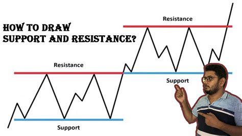 How To Draw Support And Resistance Line On Chart Youtube