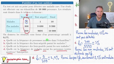 Fr Quence Fiabilit Test M Dical D Pistage Faux Positif Faux