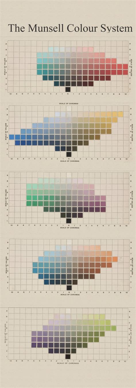 Munsell Colour System Colour Theory Large Poster Etsy