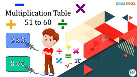 What Is Multiplication Multiplication Concepts For Kids