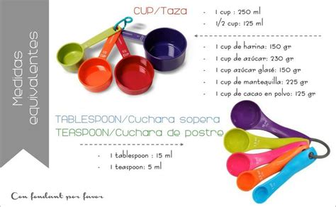 Equivalencias De Medidas Azucar Glas I Cup Measuring Spoons Helpful