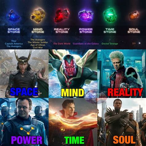 Marvel All Infinity Stones And Their Owners All Infinity Stones Avengers