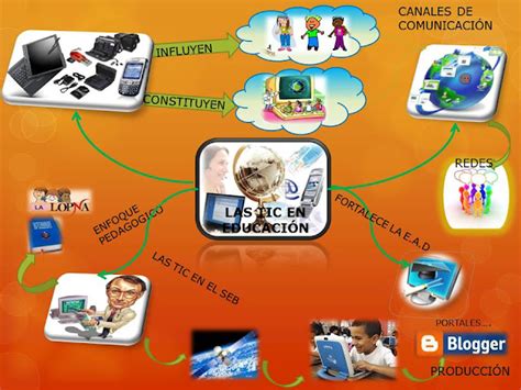 GERENCIA Y EDUCACIÓN APOYADA EN LAS TIC LA TIC EN EL ÁMBITO EDUCATIVO