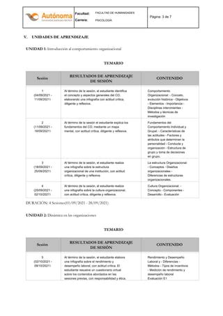 2021083150 Comportamiento Organizacional PDF