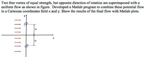 SOLVED Aerodynamics Two Free Vortex Of Equal Strength But Opposite