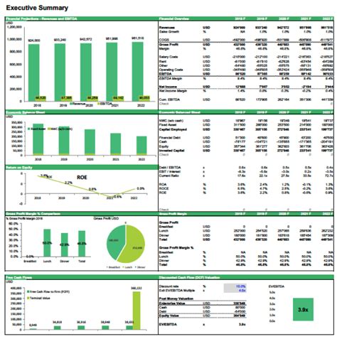 Financial Model Excel Template