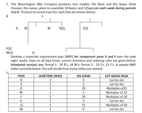 Solved The Bloomington Bike Company Produces Two Models Chegg