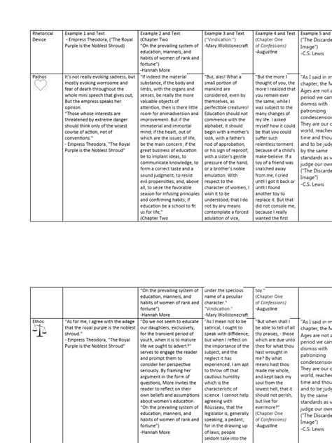 Rhetorical Devices Graphic Organizer Pdf