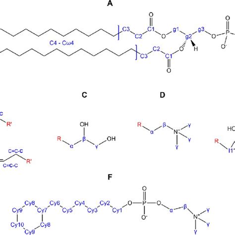 Chemical Structures Of The Lipids Used In Preparing Lipidcyclosfos 6