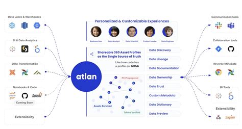 Gartner Magic Quadrant Mdm 2022