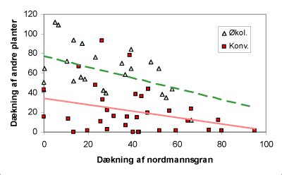 Bek Mpelsesmiddelforskning Fra Milj Styrelsen Skade Og