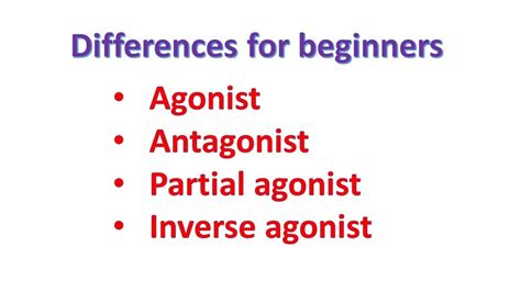 Agonist Vs Antagonist Vs Partial Agonist Vs Inverse Agonist For